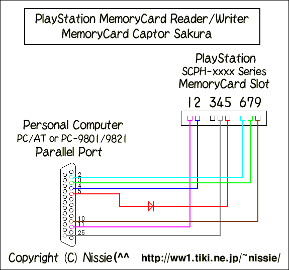 Replicate face to many ps2. Карта памяти для PS 2 распиновка. Переходник PLAYSTATION 2 на USB схема. Схема карта памяти ps1 к USB. PLAYSTATION 2 компонентный кабель схема.