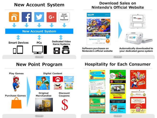 nintendo-account-my-nintendo-656x492.jpg