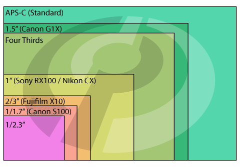 Sensor-Sizes.png