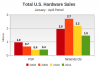handheld_hw_sales_jan_apr.png