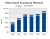 total_accessory_revenue_jan_apr_2005_2011.png