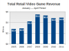 total_industry_revenue_jan_apr_2005_2011.png