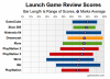 launch-review-scores-by-average.png