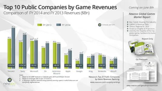 game_revenues_fy2014.webp