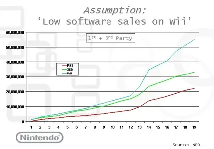 nintendosalesassumptionchart.webp