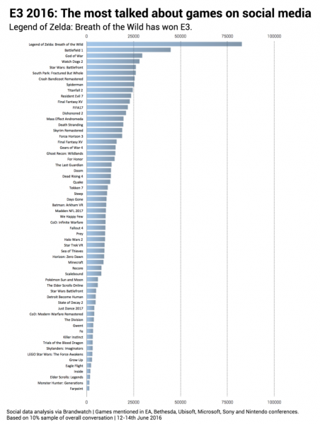 e3-2016most-talked-about-games-on-social-media-452x600.png