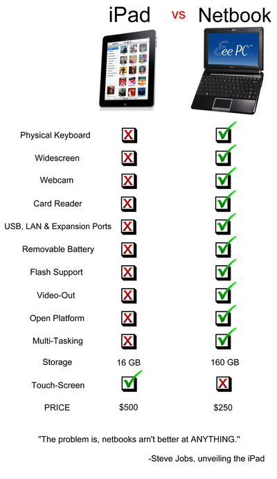 ipad_vs_notebook.jpg