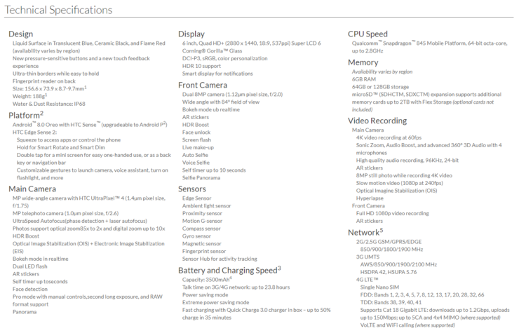 HTC-U12-Plus-specifications-2-740x475.png