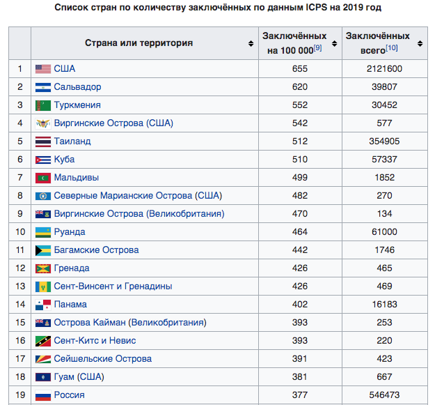 Сколько стран на данный момент