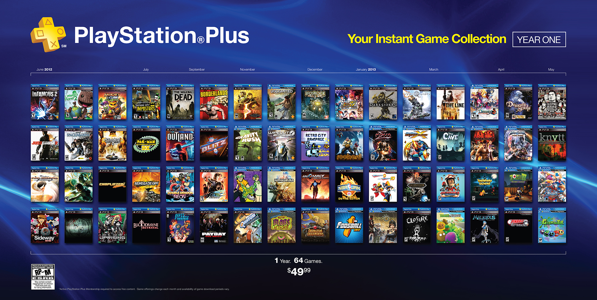 Каталоги новых игр. PS Plus ps4. PS Plus Deluxe список игр. Игры PLAYSTATION Plus collection. PS Plus на ps4 список игр.